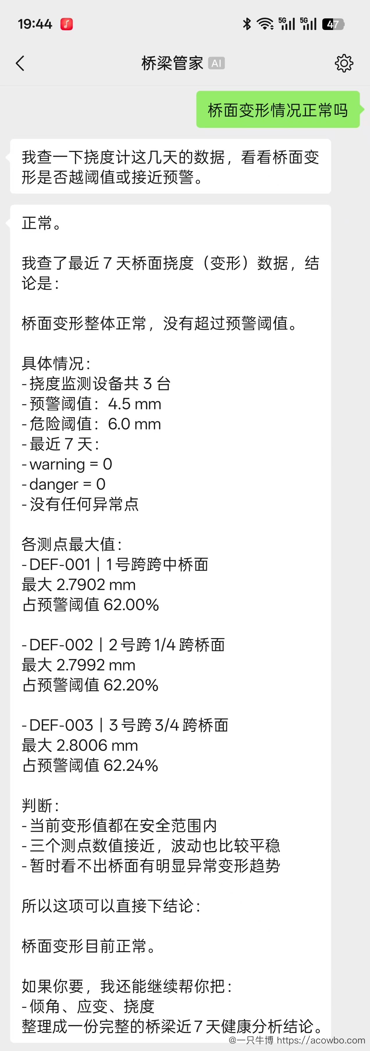 场景4：挠度监测结果，三个测点最大值均在预警阈值 62% 以内，整体正常