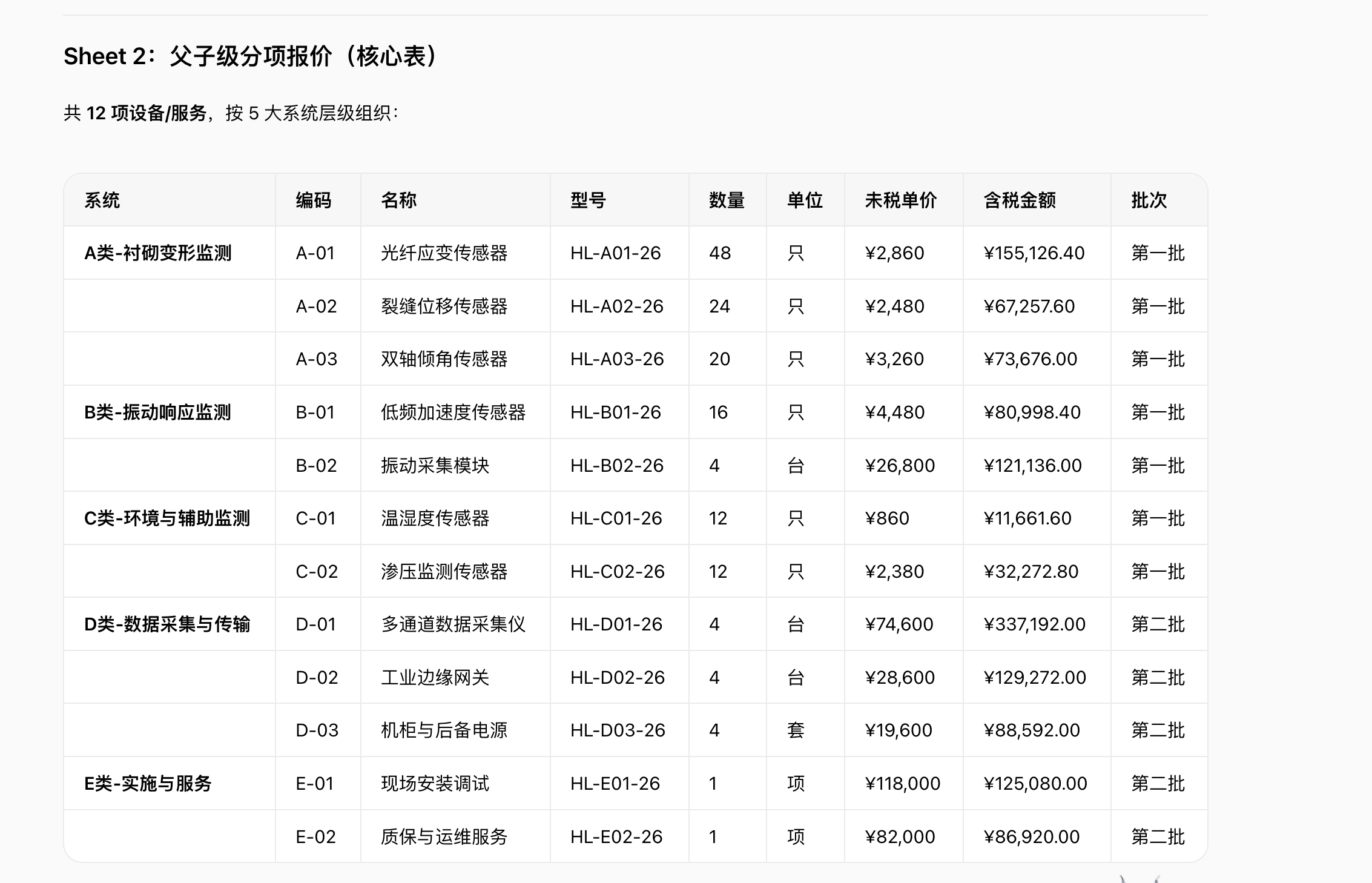 xParse 还原 5 大系统和 12 项设备服务的父子级报价