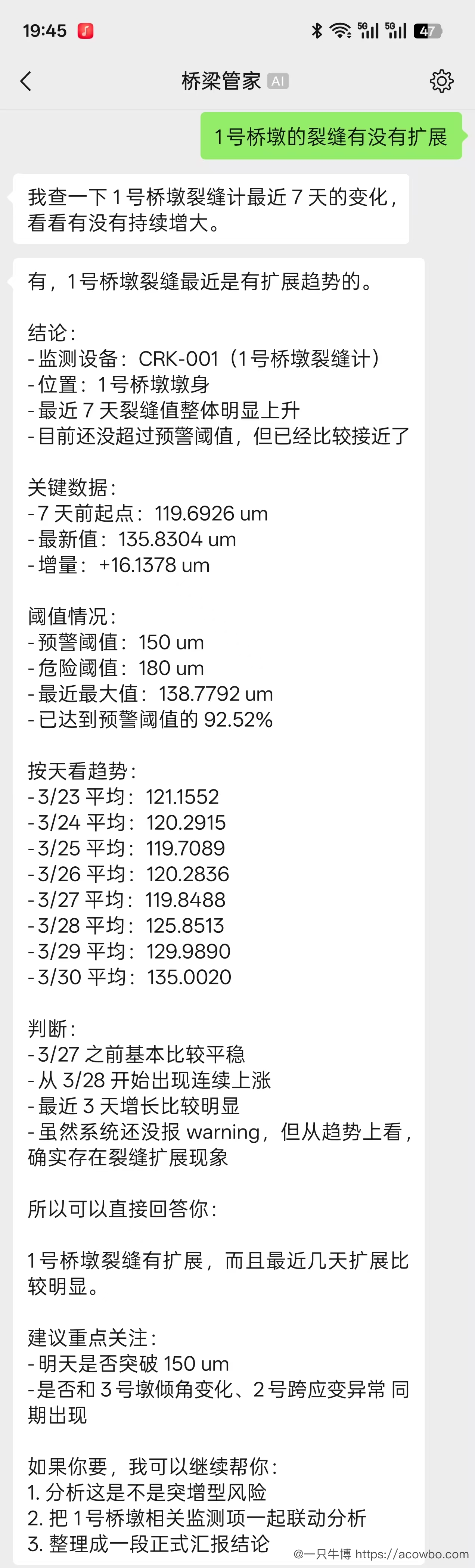 场景5：裂缝扩展分析，CRK-001 从 3/28 起明显加速，当前已达预警阈值 92.52%