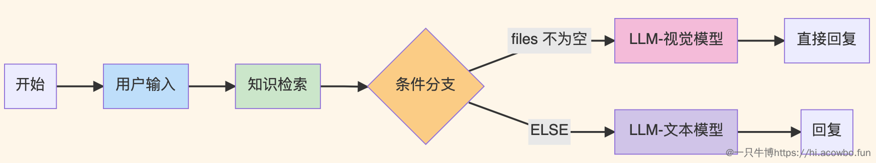 image-20251125114754272