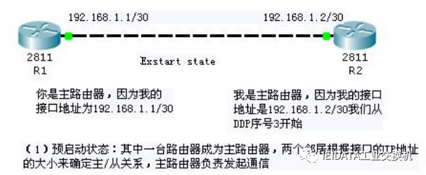 详解 OSPF 协议