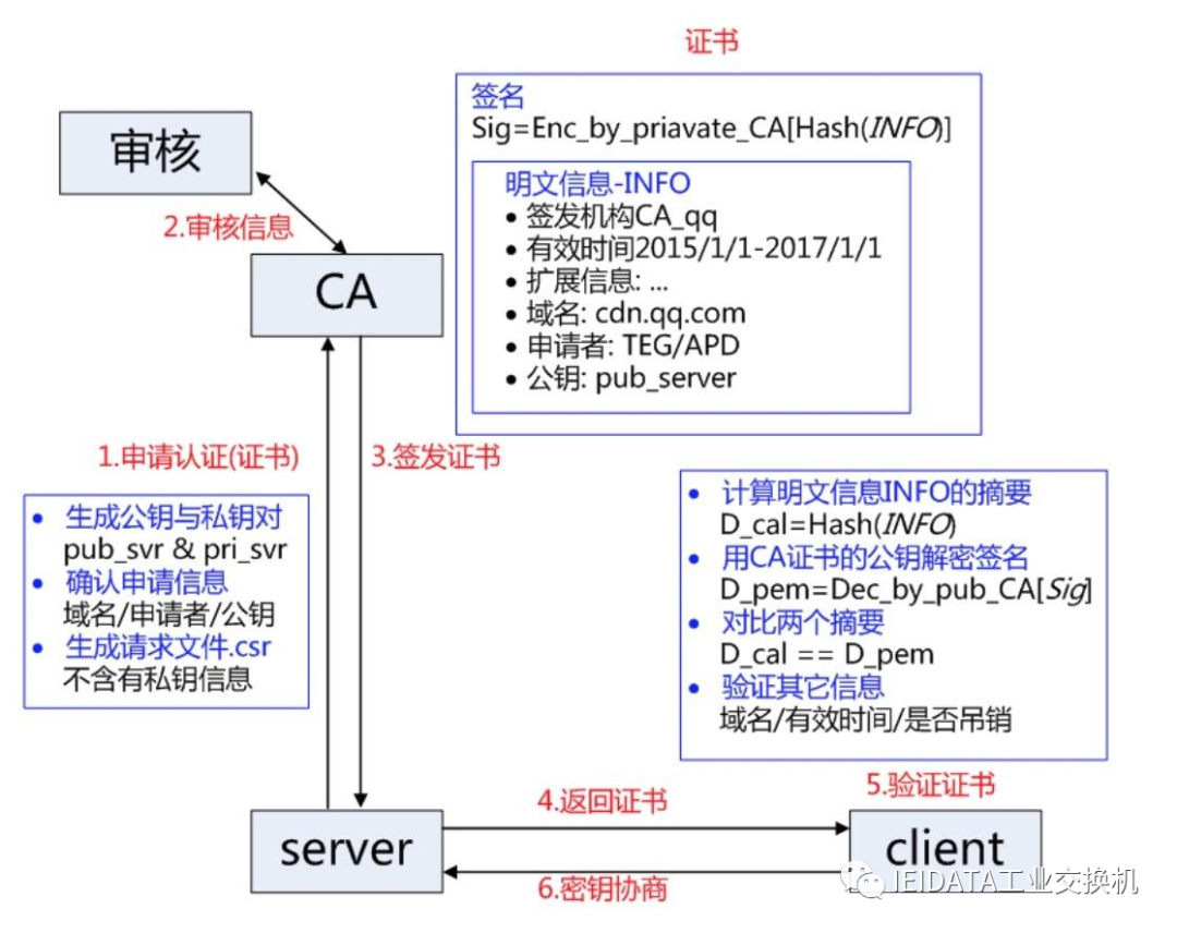 常见网络协议汇总(一)-腾讯云开发者社区-腾讯云
