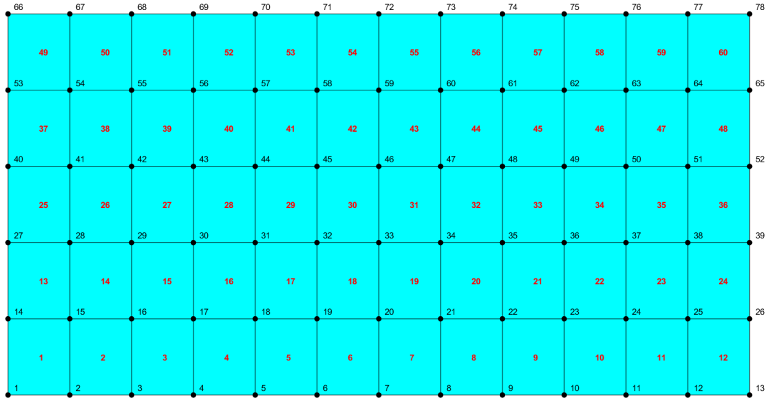 基于Matlab的有限元网格自动生成算法 | Q4、Q8、Abaqus单元网格的图3