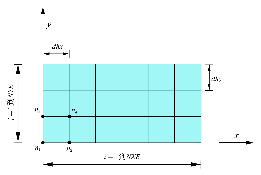基于Matlab的有限元网格自动生成算法 | Q4、Q8、Abaqus单元网格的图1