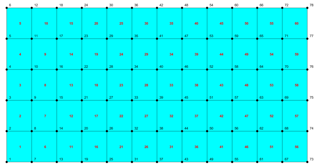 基于Matlab的有限元网格自动生成算法 | Q4、Q8、Abaqus单元网格的图2