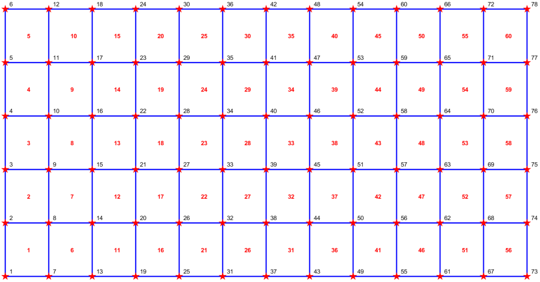 基于Matlab的有限元网格自动生成算法 | Q4、Q8、Abaqus单元网格的图4