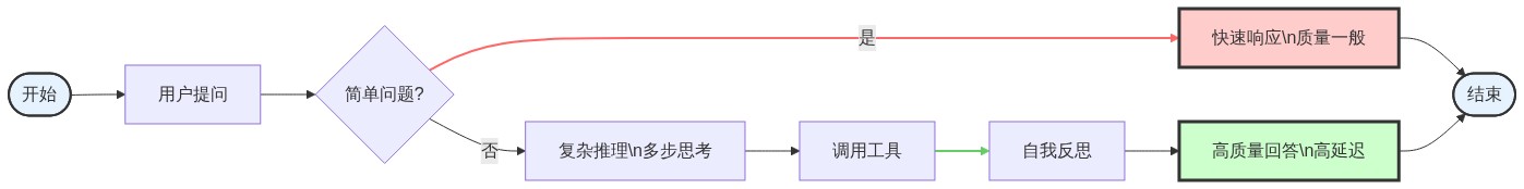 图片来源：01Editor流程图