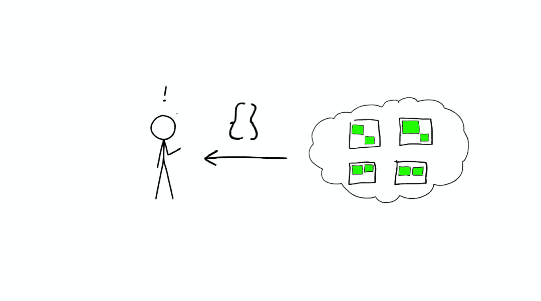 Elasticsearch 