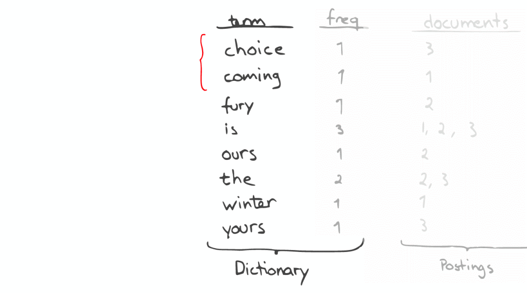 Elasticsearch 