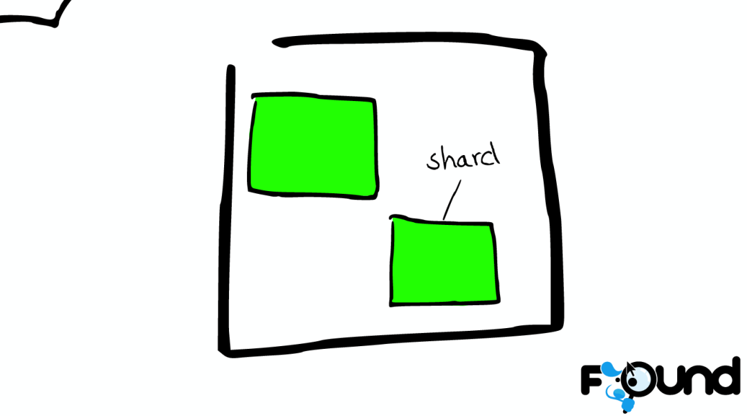 Elasticsearch 