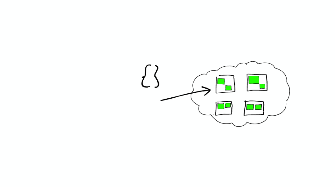 Elasticsearch 