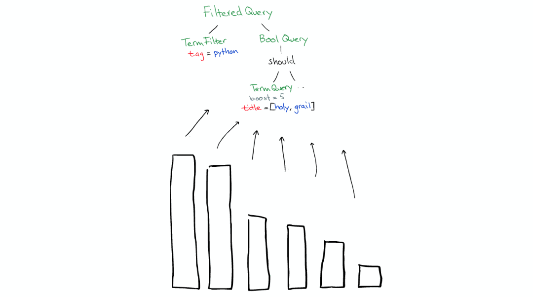 Elasticsearch 
