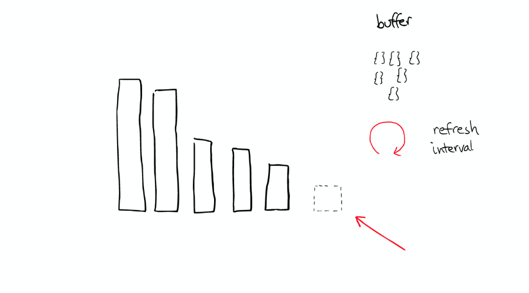 Elasticsearch 