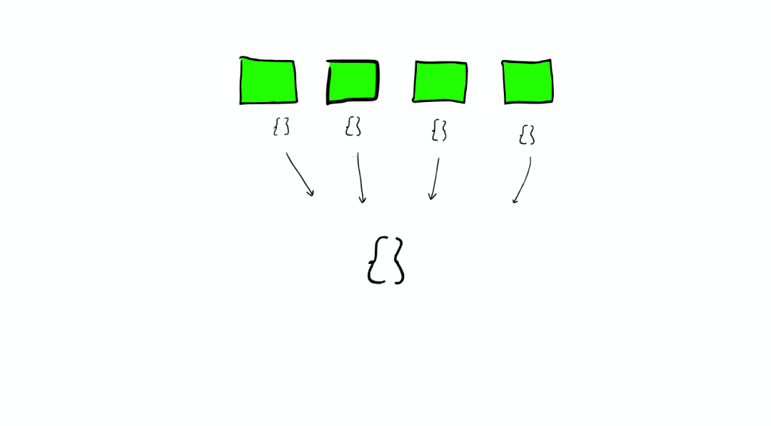 Elasticsearch 
