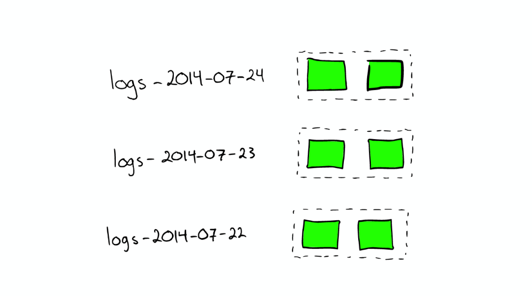 Elasticsearch 