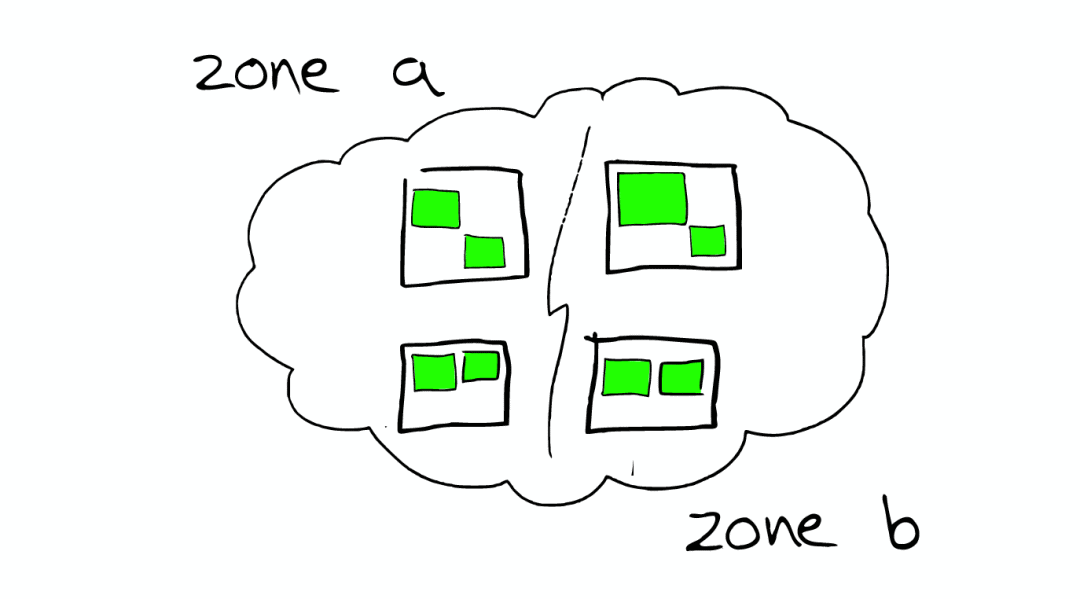Elasticsearch 