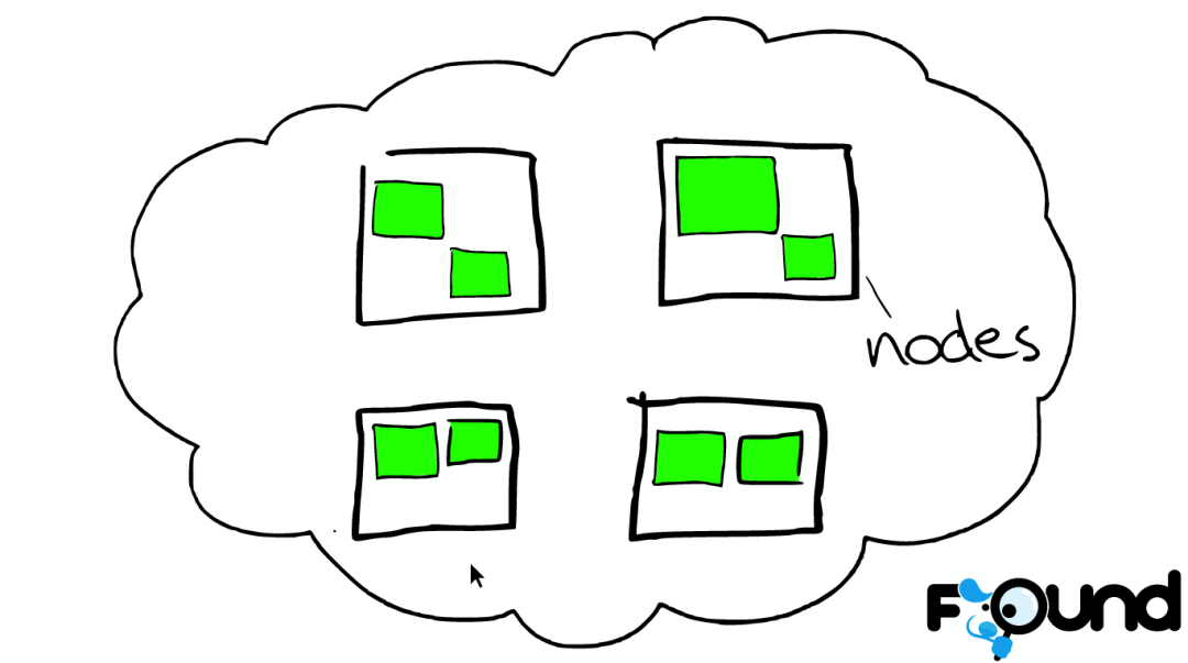 Elasticsearch 