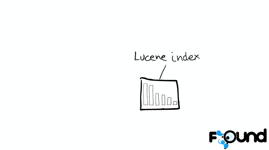 Elasticsearch 