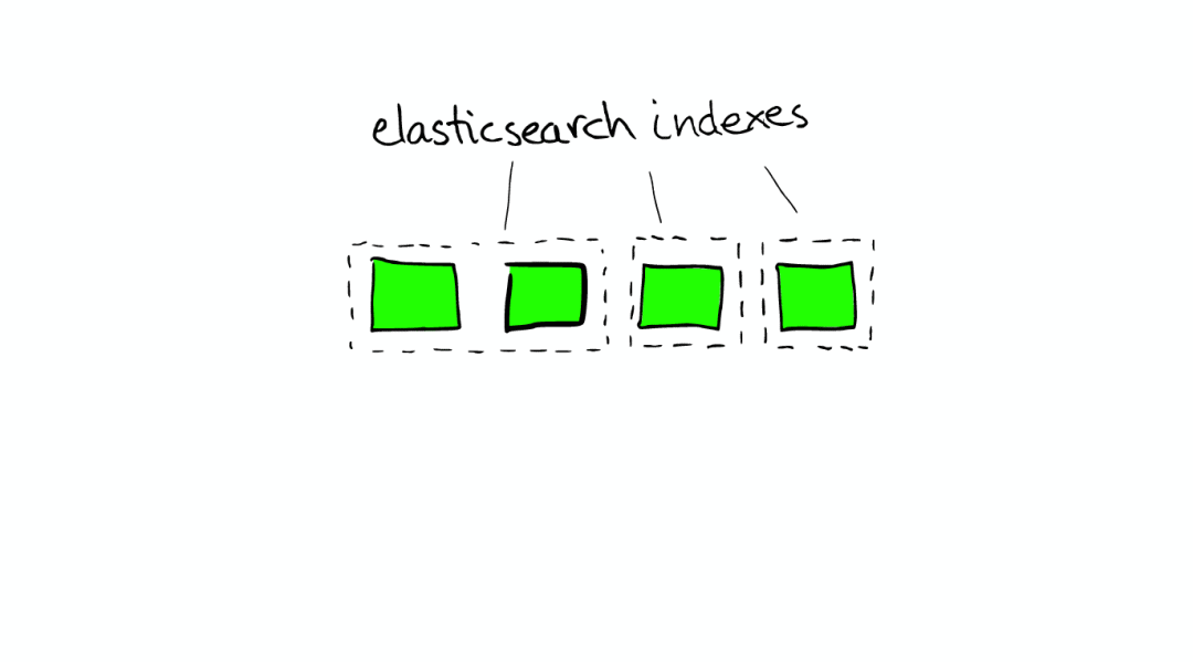 Elasticsearch 