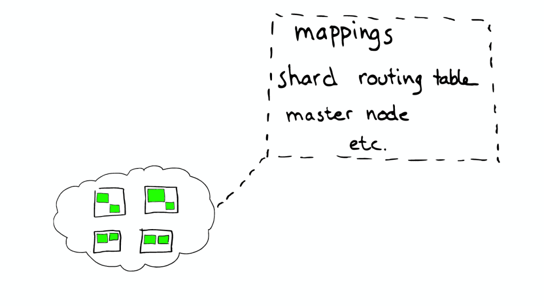 Elasticsearch 