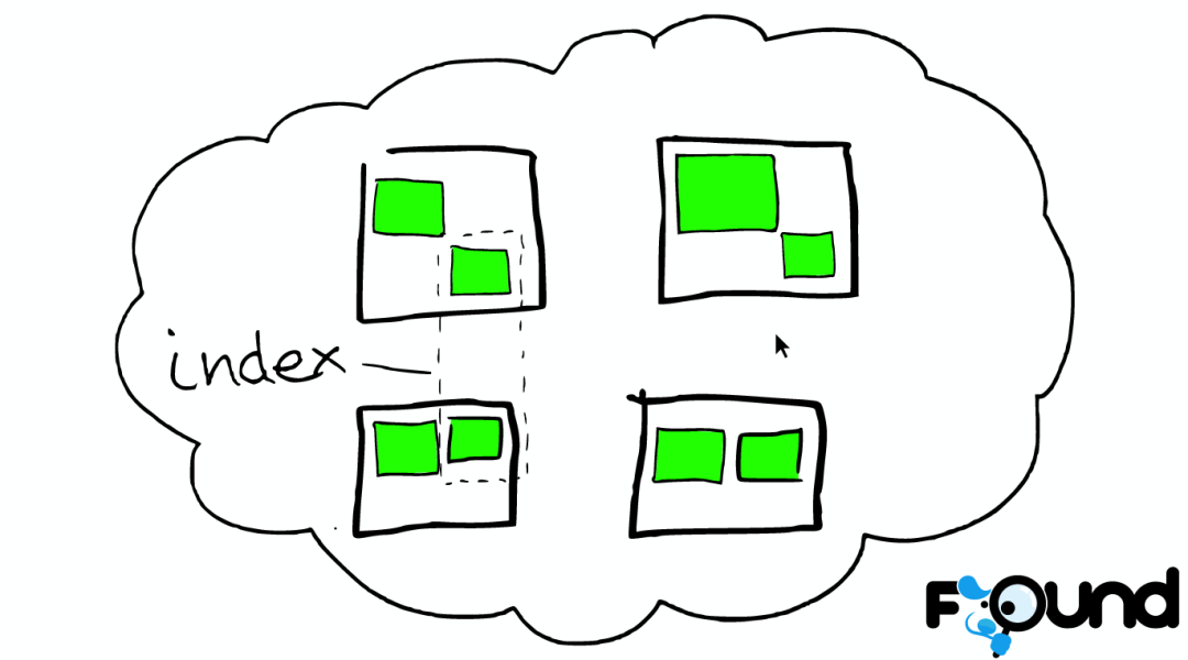 Elasticsearch 