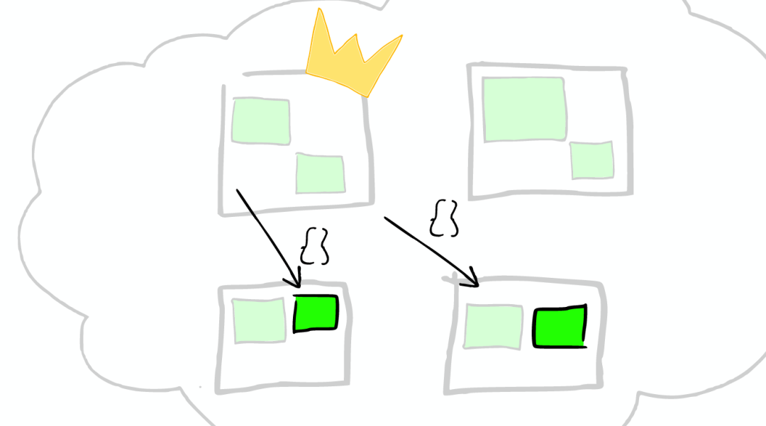 Elasticsearch 