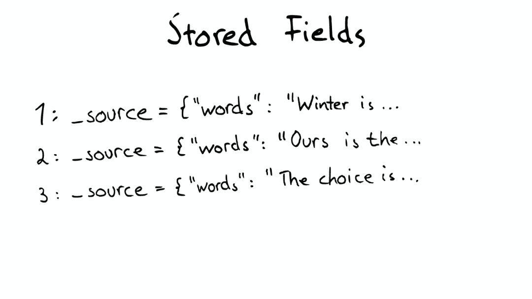 Elasticsearch 