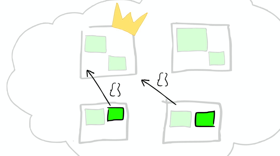 Elasticsearch 