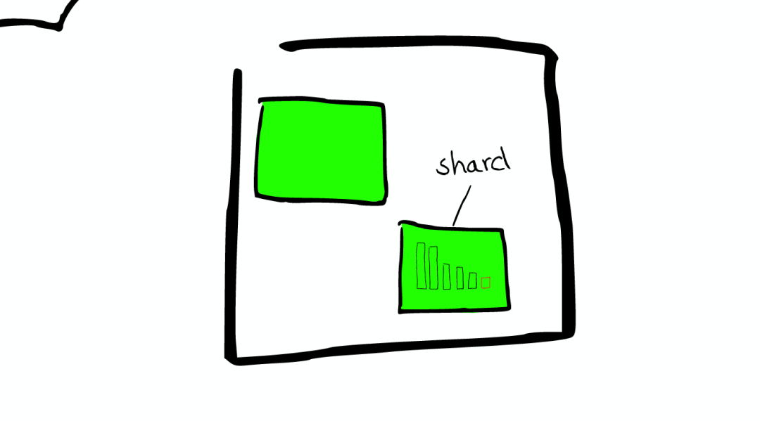 Elasticsearch 