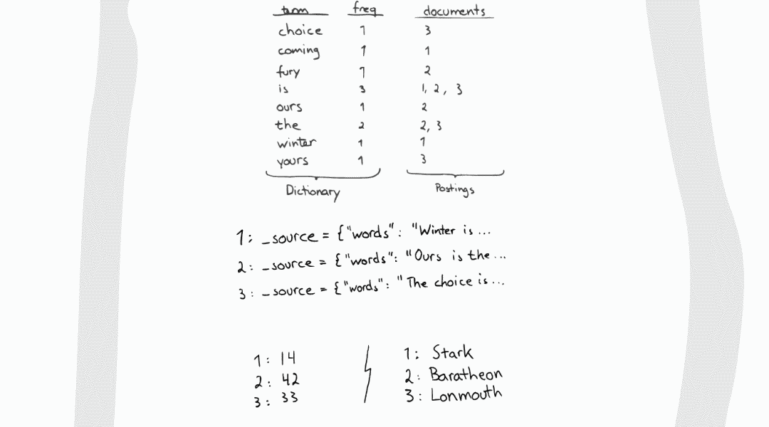 Elasticsearch 