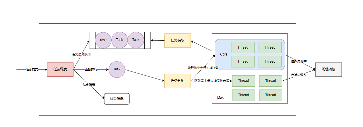 从入门到精通：Java线程池原理 3W 字长文全面指南