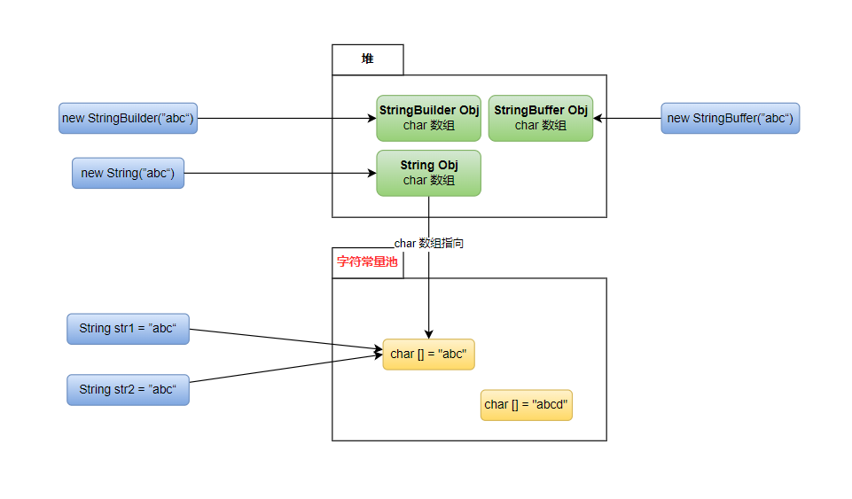 【Java基础】面试官：Java 对象是值传递还是引用传递？