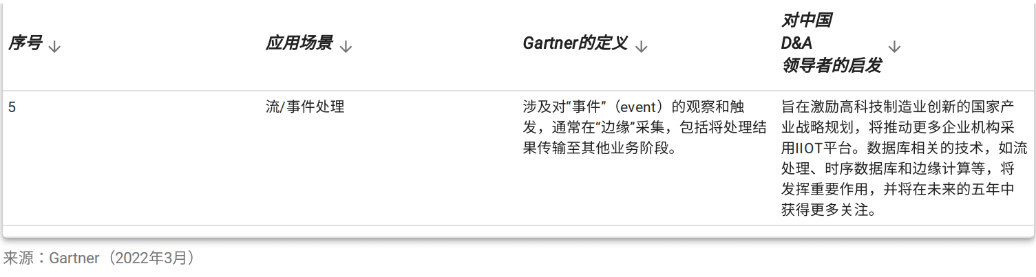 图：Gartner对于流/事件处理的定义