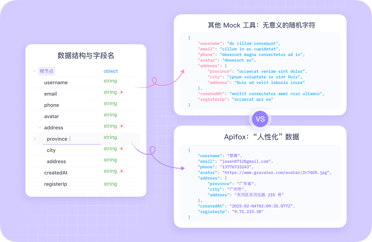 Apifox 界面截图