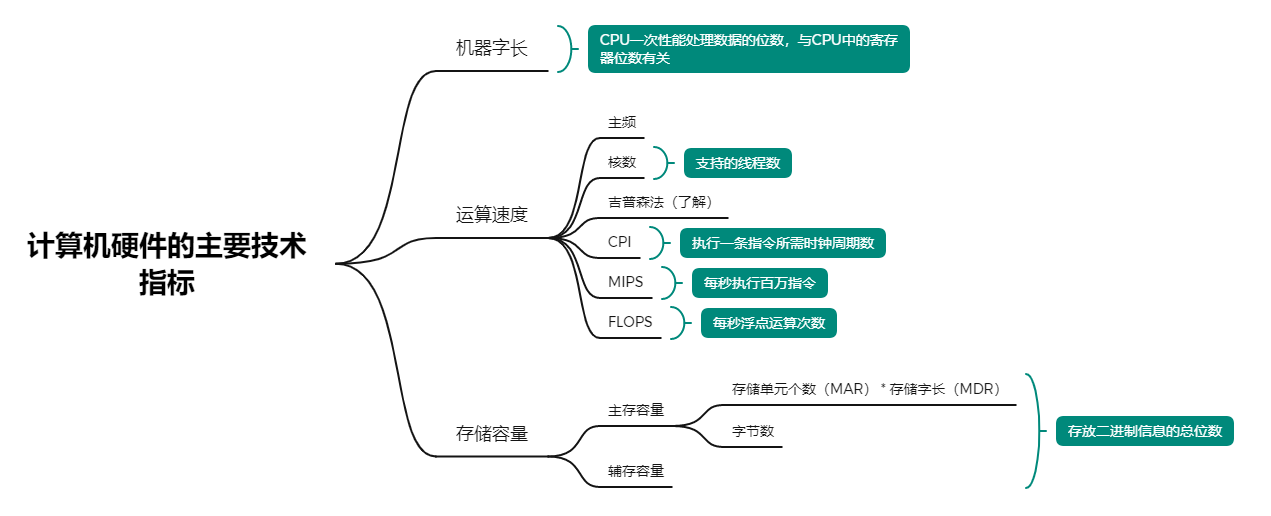 image-20230622150434734