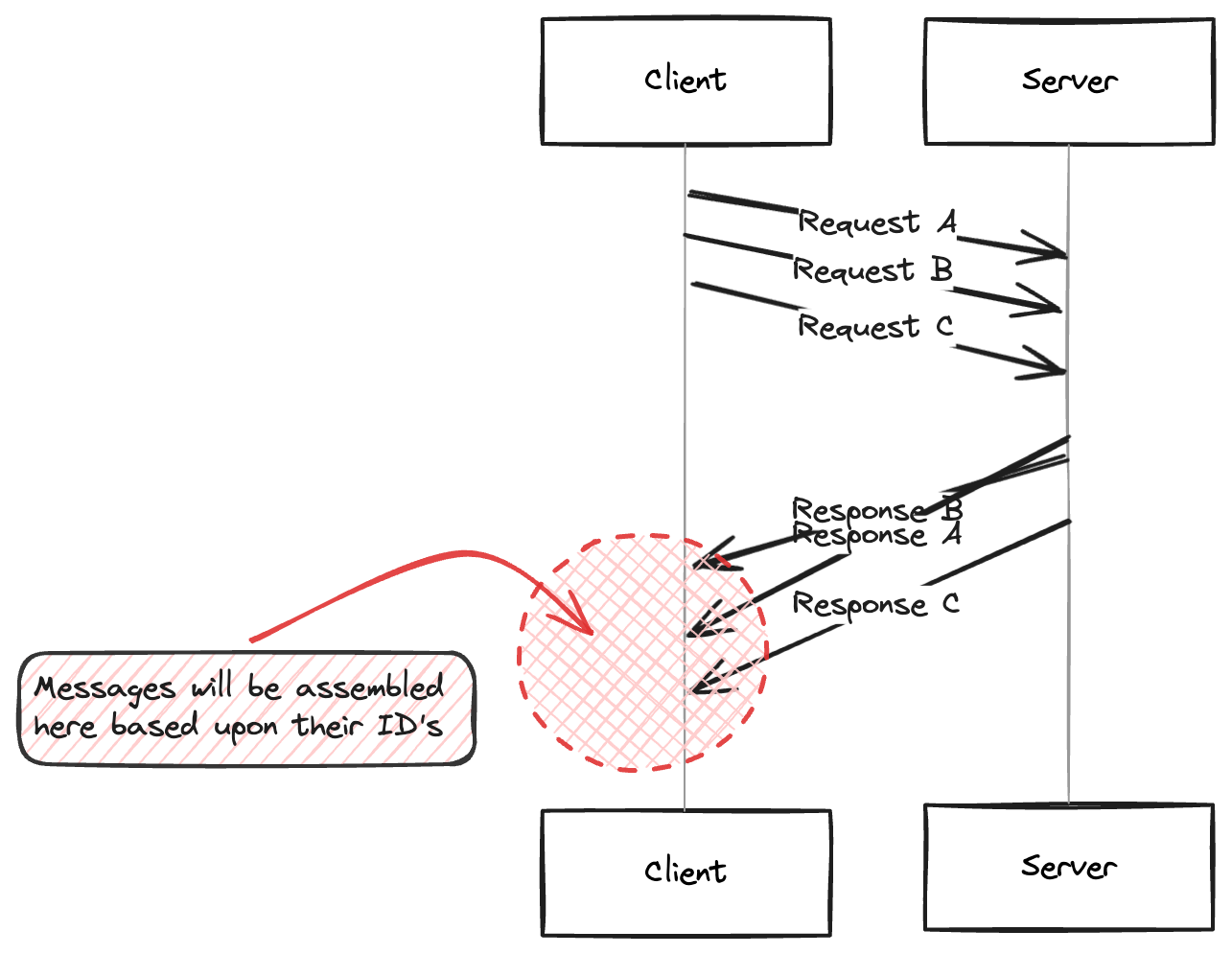 Introduction to the HTTP and HTTPS Protocol-腾讯云开发者社区-腾讯云