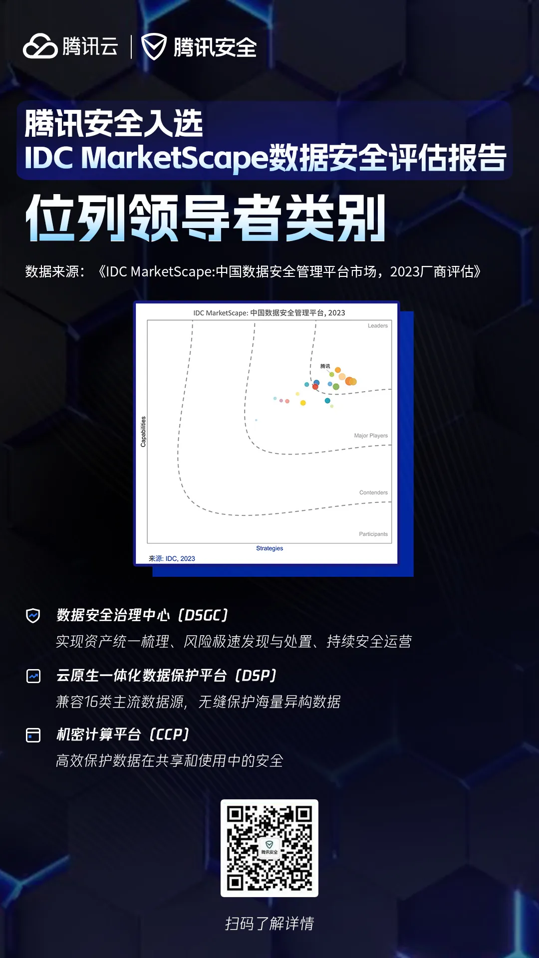 腾讯安全入选IDC MarketScape数据安全评估报告领导者类别