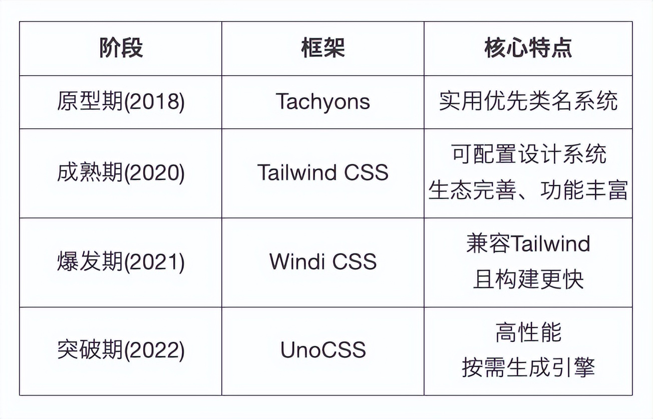 CSS闯关指南：从手写地狱到“类”积木之旅｜得物技术