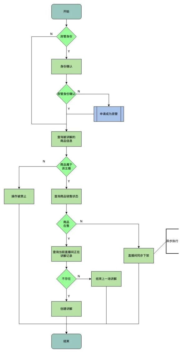 流程图 & 时序图绘制小 tips