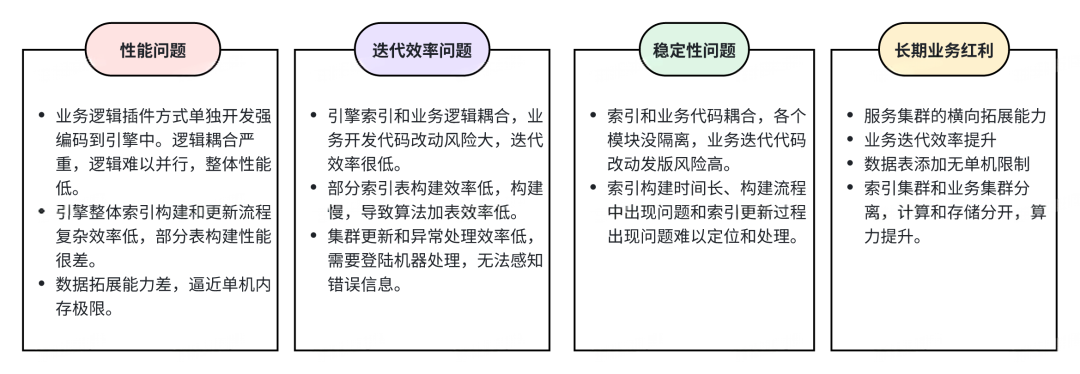 得物自研DSearch3.0搜索核心引擎升级之路