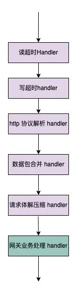 ClientProxy·Handler ִ˳