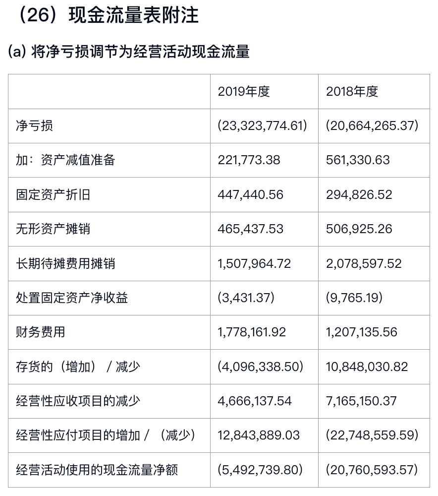 TextIn识别结果可视化