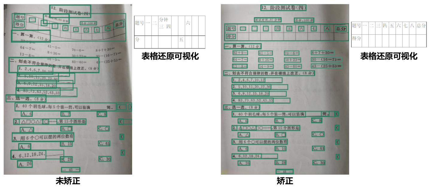 图1 图像矫正对比