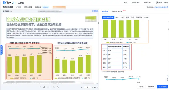 图表解析模块将图表还原为表格数据