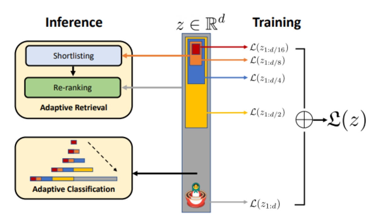 图4 MRL训练和推理