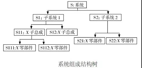 DFMEA在国产汽油机节流阀体的改进设计中的应用