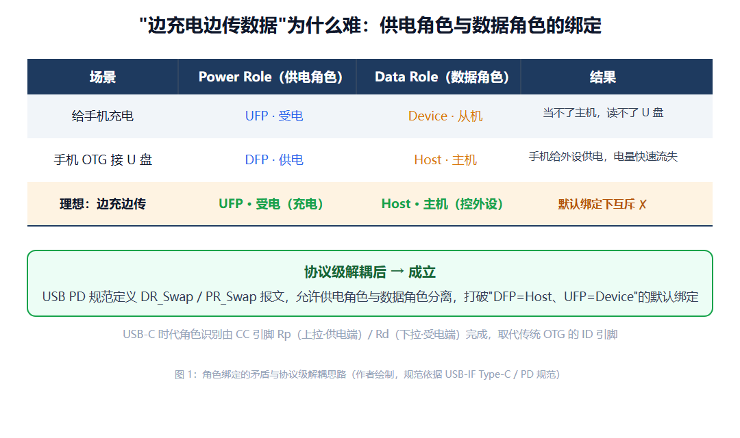 优秀的个人博客,低调大师