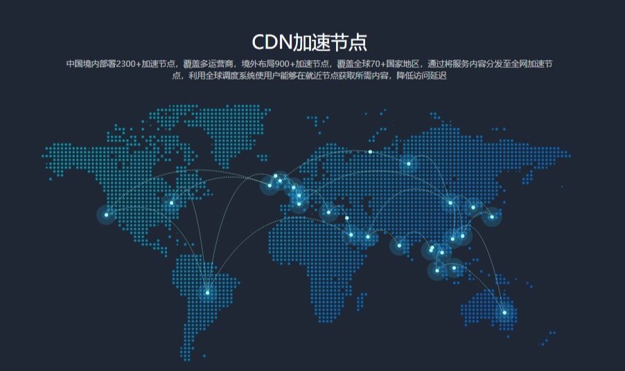 EdgeOne免费套餐实战：让我的博客速度起飞，安全无忧