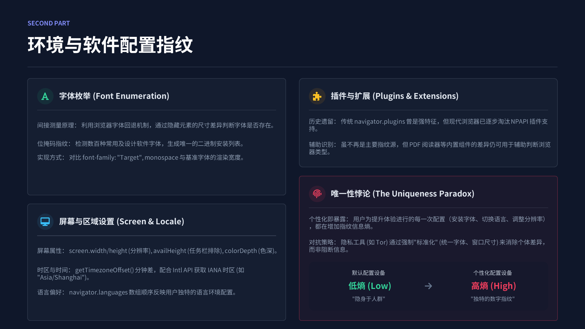 浏览器与设备指纹技术的实现原理深度解析-腾讯云开发者社区-腾讯云