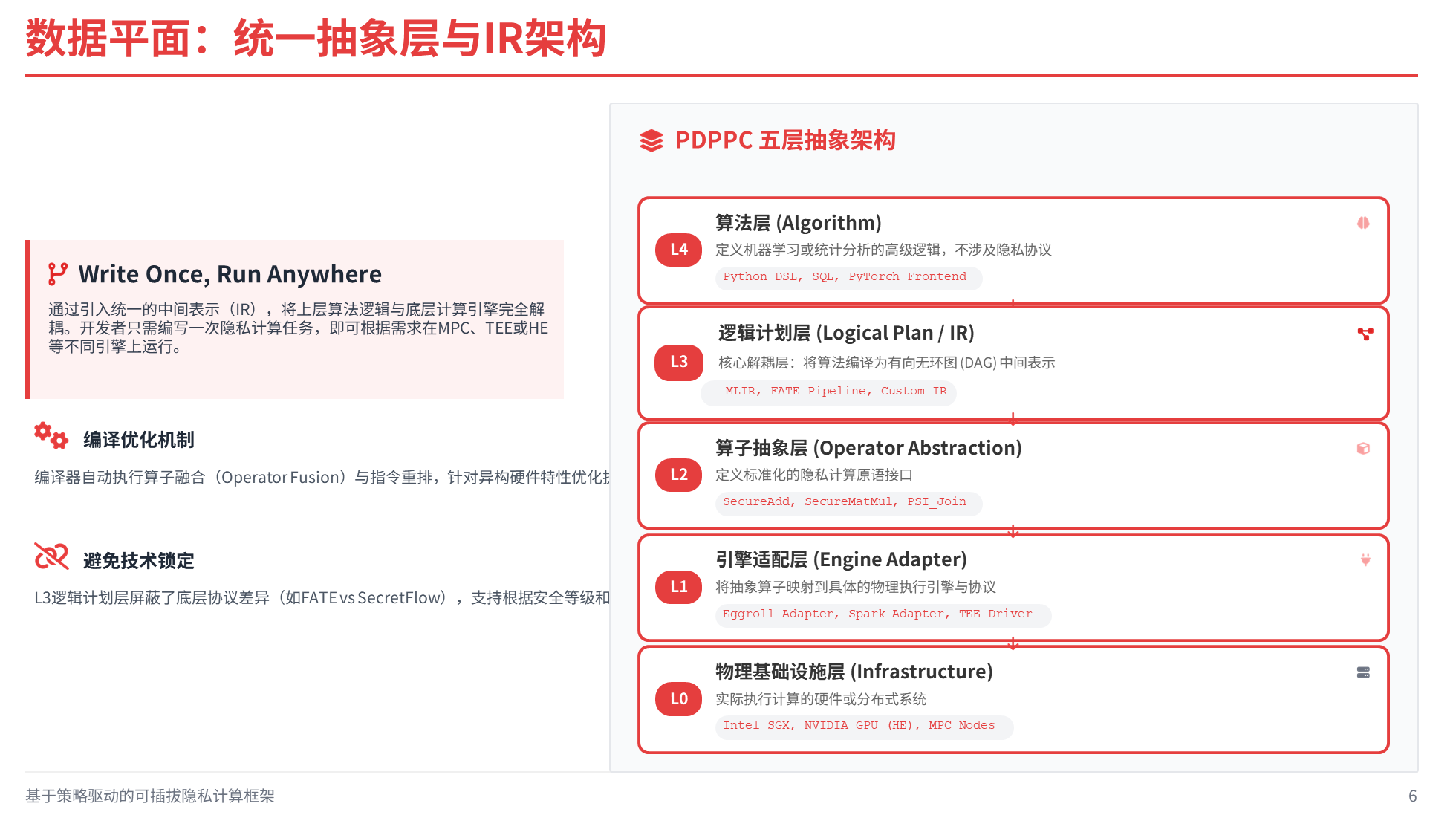基于策略驱动的可插拔隐私计算框架（PDPPC）：网关与流量治理-腾讯云开发者社区-腾讯云